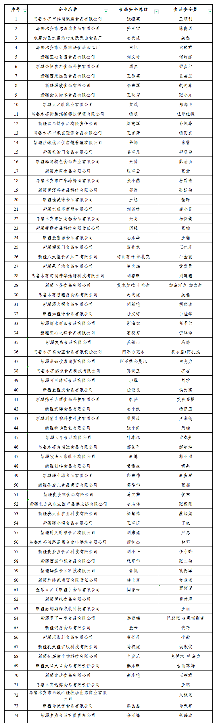 食品生产企业食品安全总监及食品安全员